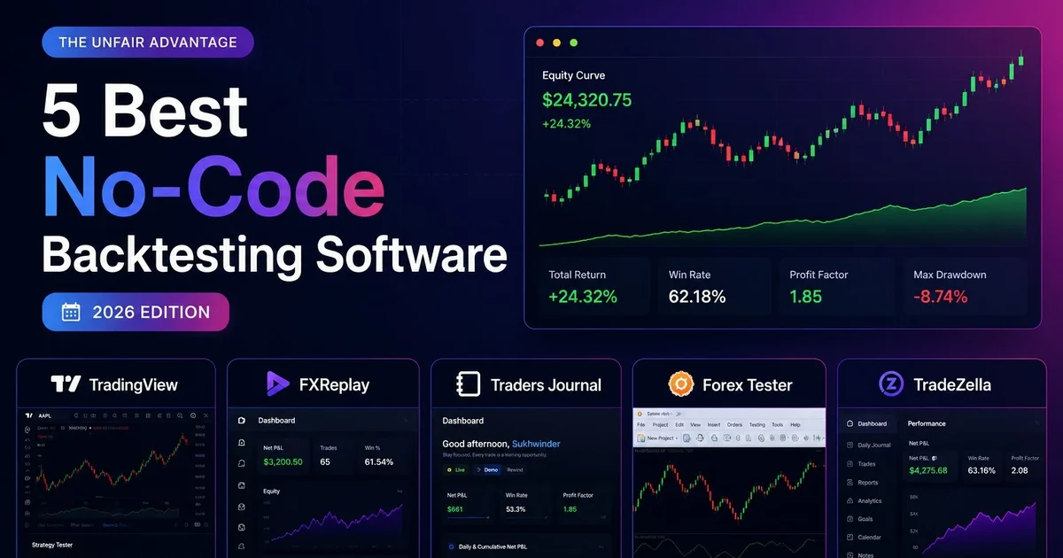 5 best no-code backtesting software in 2026 — comparison cover featuring TradingView, FXReplay, Traders Journal, Forex Tester, and TradeZella.