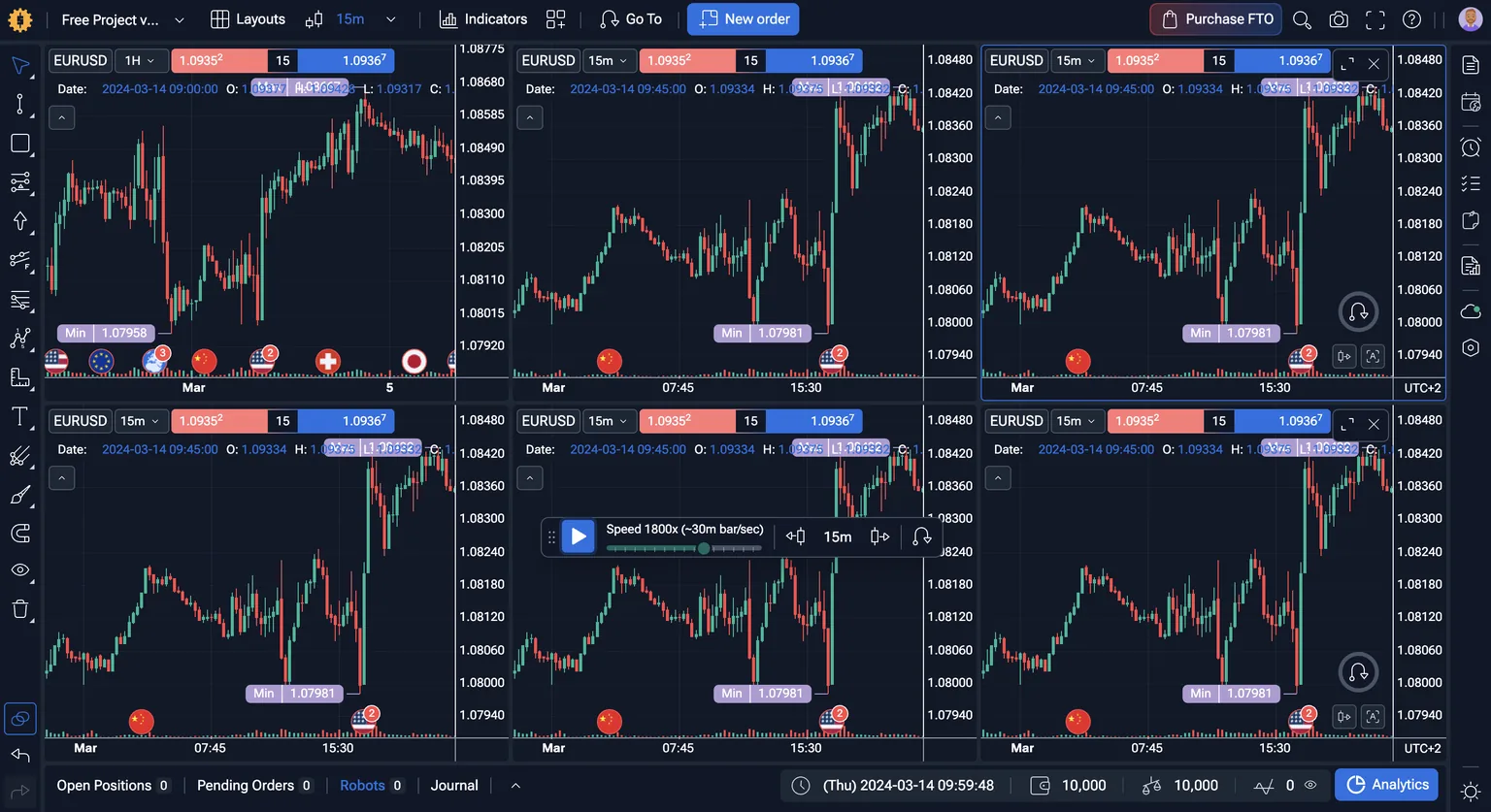 Forex Tester Online showing six synced EUR/USD charts mid-replay, with a playback-speed slider and Robots, Journal, and Analytics tabs along the bottom bar.