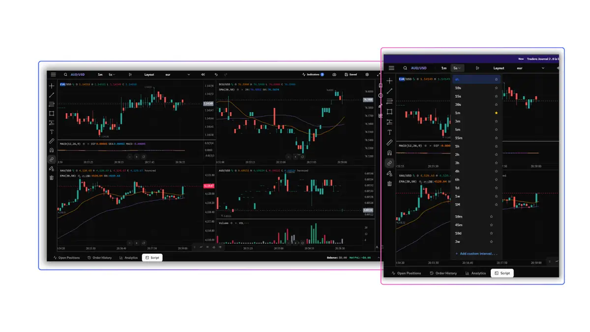 Traders Journal SuperCharts showing seconds-level timeframes and a four-chart layout.