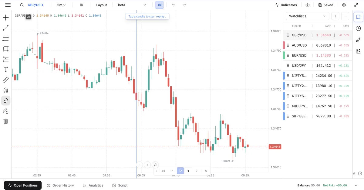 Traders Journal bar replay on GBP/USD with a live forex and NIFTY/BANKNIFTY watchlist