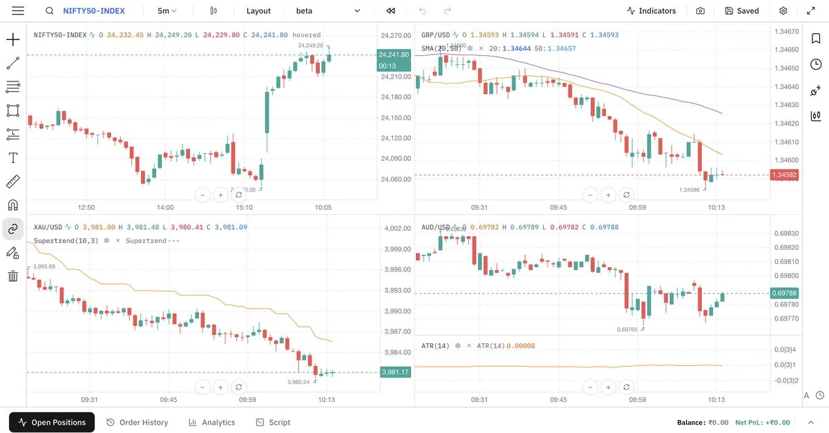 Traders Journal SuperCharts running NIFTY50-INDEX, GBP/USD, XAU/USD, and AUD/USD in one multi-chart layout