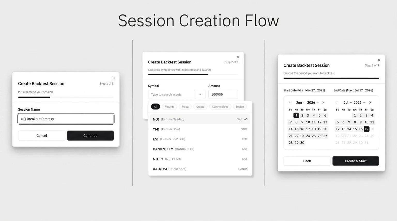 Traders Journal backtest session creation flow — naming the session, picking NQ, YM, ES, BANKNIFTY, or NIFTY, then setting the date range