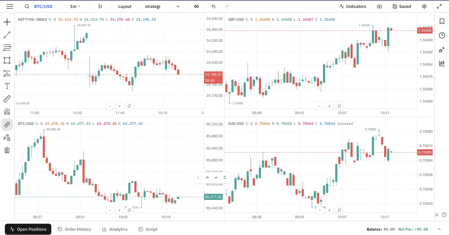 Traders Journal SuperCharts replaying NIFTY 50, GBP/USD, BTC/USD, and AUD/USD together in one multi-chart layout.