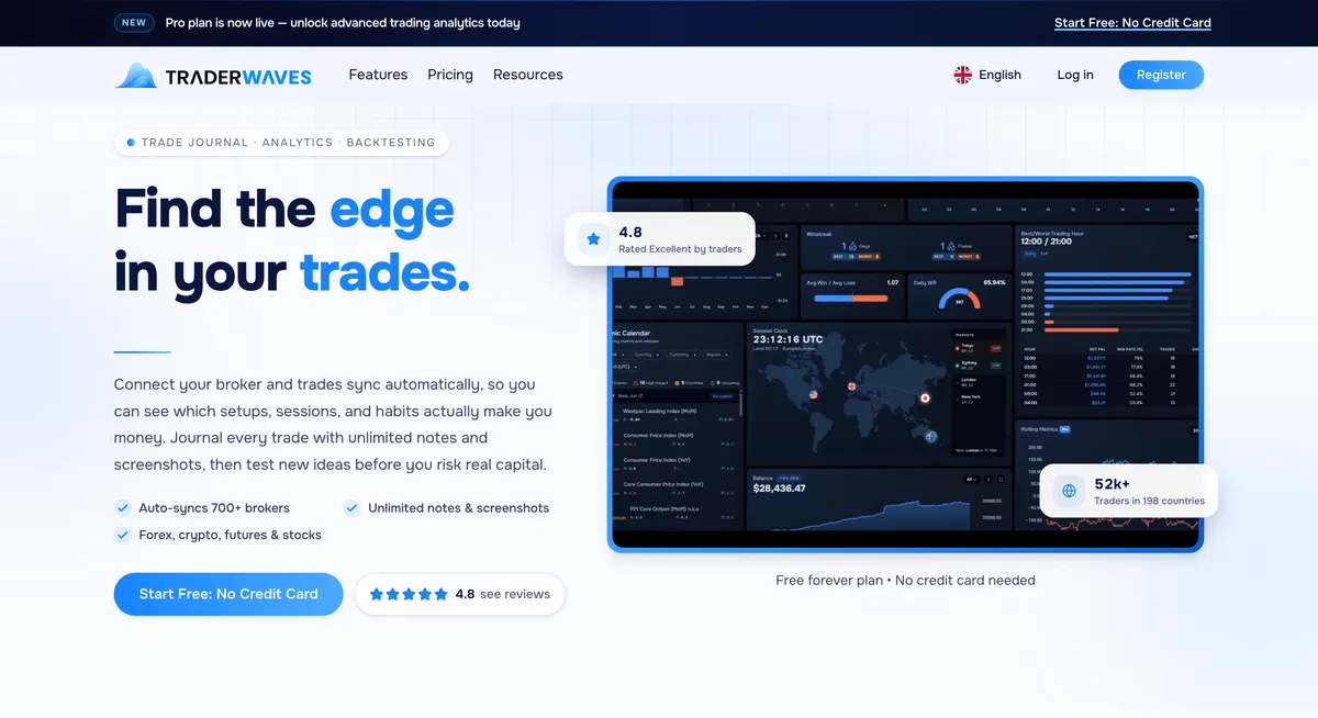 TraderWaves homepage showing its trading journal dashboard, analytics, and broker sync