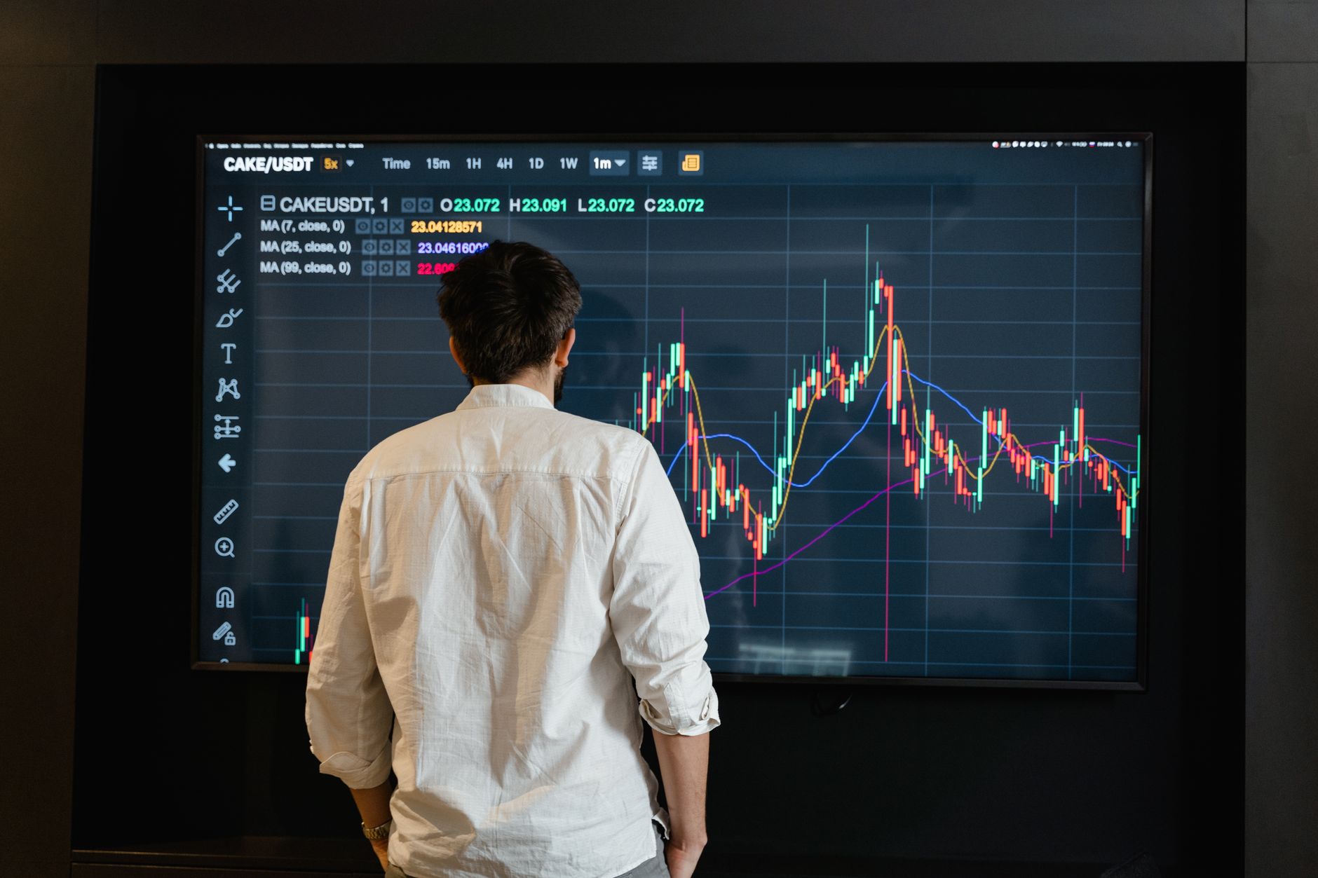 Trader reviewing live chart behaviour on a large screen to study execution patterns