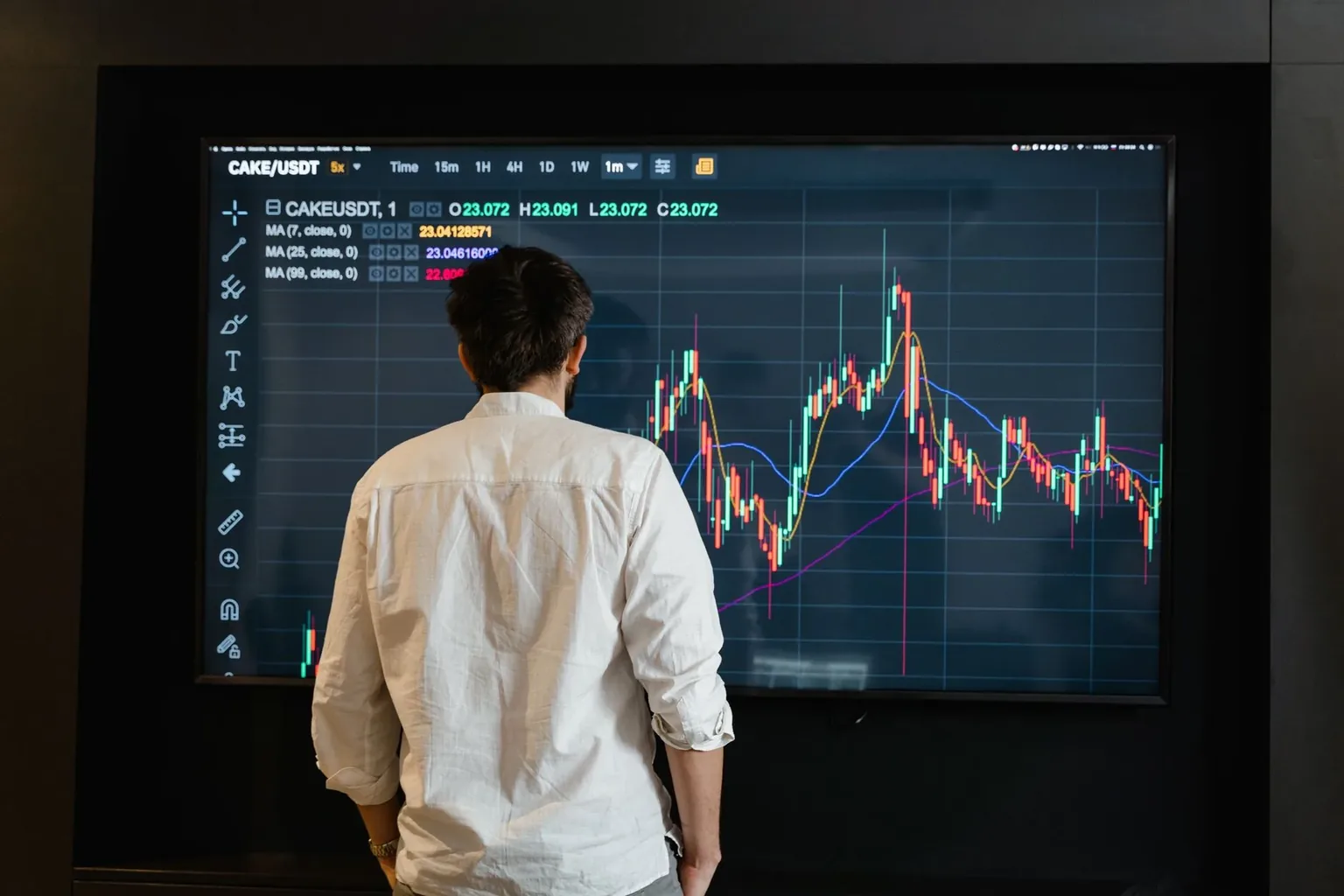 Trader reviewing live chart behaviour on a large screen to study execution patterns