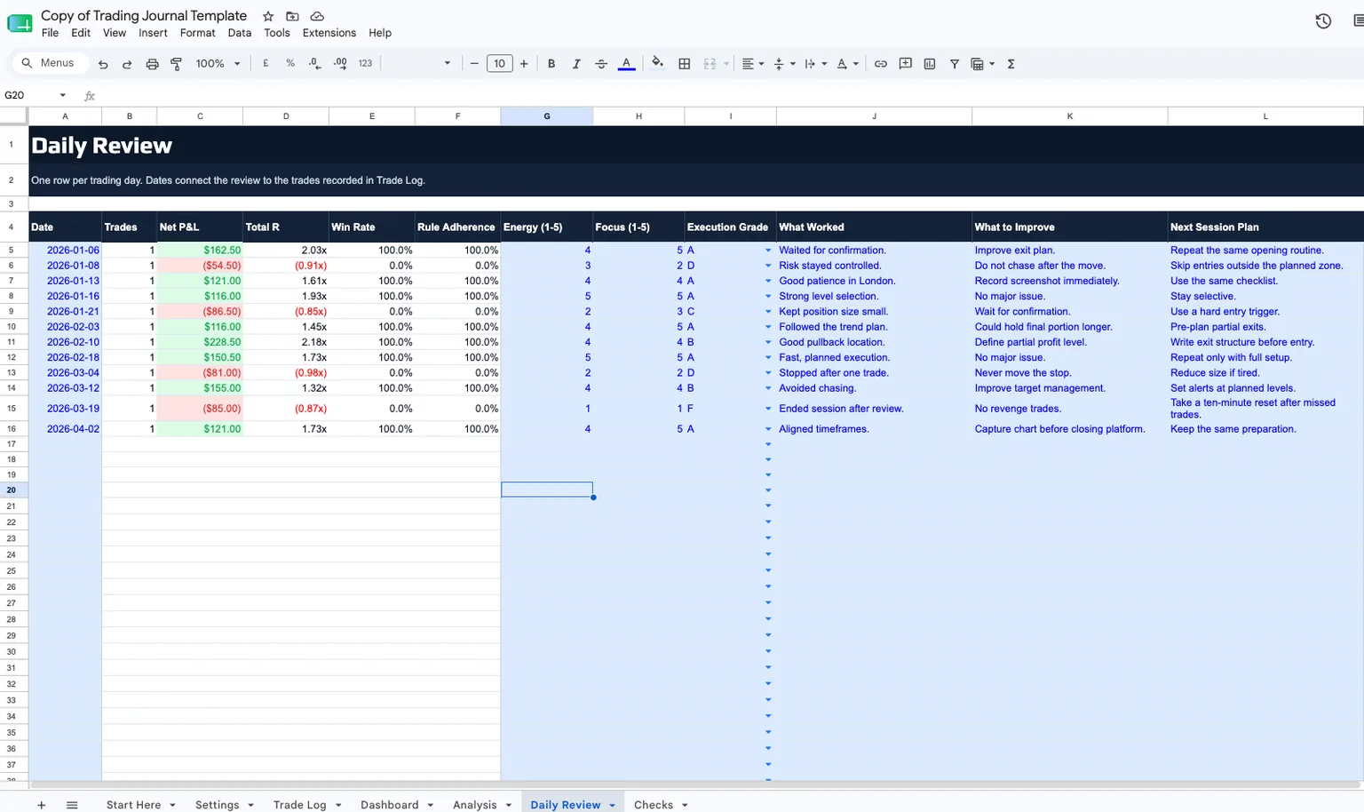 Daily Review tab tracking energy, focus, and execution grade alongside what worked and what to improve