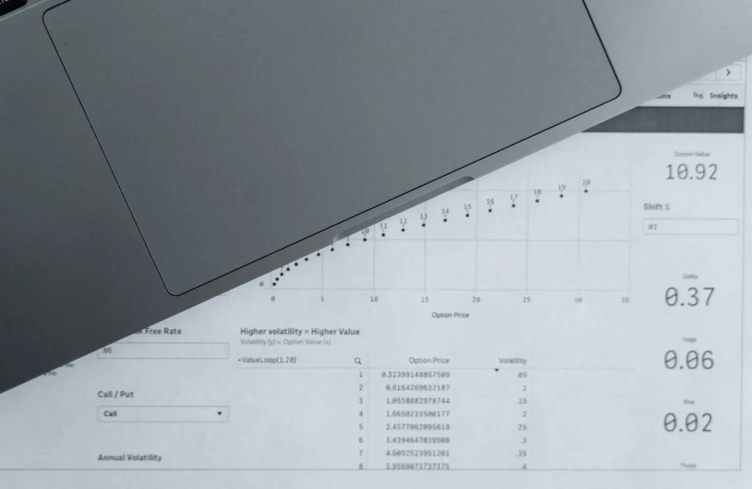 Overhead view of spreadsheet data sheets and a laptop used for trade analysis