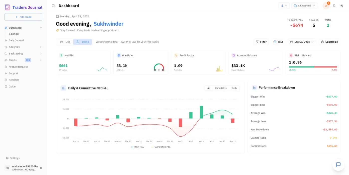 Traders Journal dashboard mockup showing the actual performance review view used in the landing hero