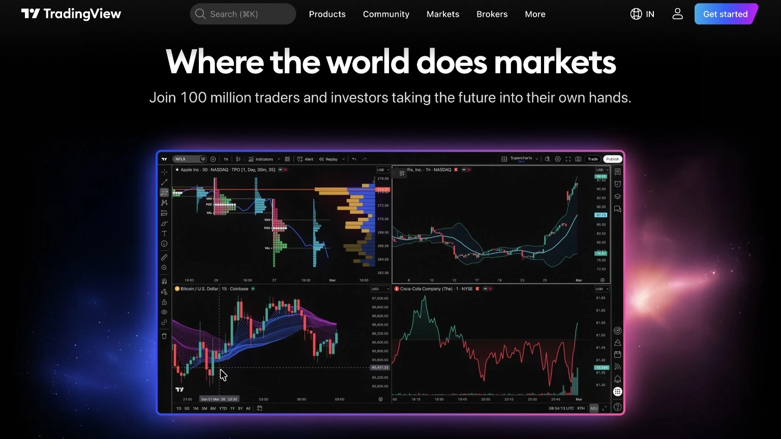 TradingView homepage showing its multi-chart layout across stocks, forex, and crypto markets