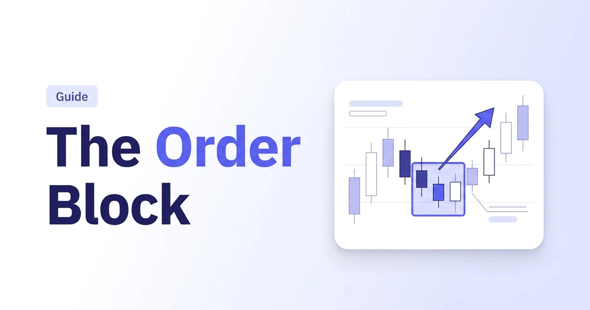 Order Block indicator: a candlestick chart with a highlighted zone box around one candle and an arrow showing price moving away from it