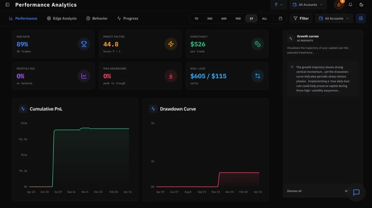 Traders Journal analytics dashboard showing performance breakdowns