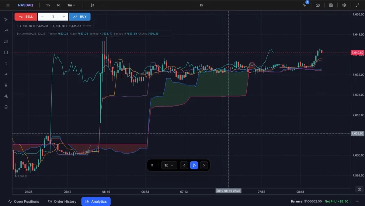 Traders Journal backtesting session replaying a setup bar by bar