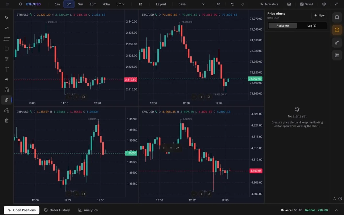 Traders Journal Supercharts workspace with drawing tools and indicators