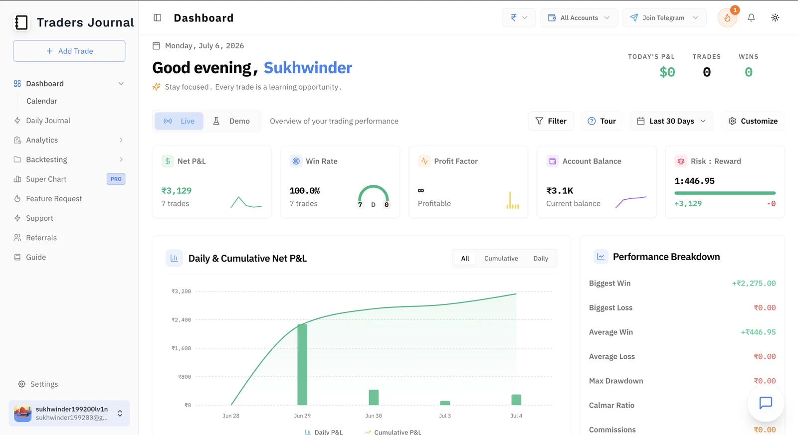 TradersJournal Dashboard