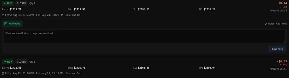 A closed trade in the Trading Journal, with entry, exit, stop loss and target prices, and a notes field for what went well and what to improve next time.