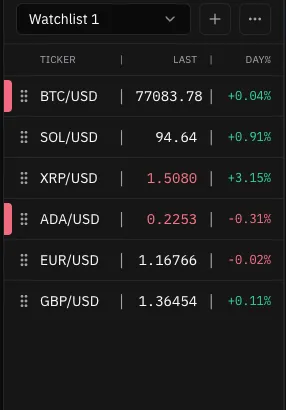 A watchlist with six symbols, two of them marked with a colour flag against the row.