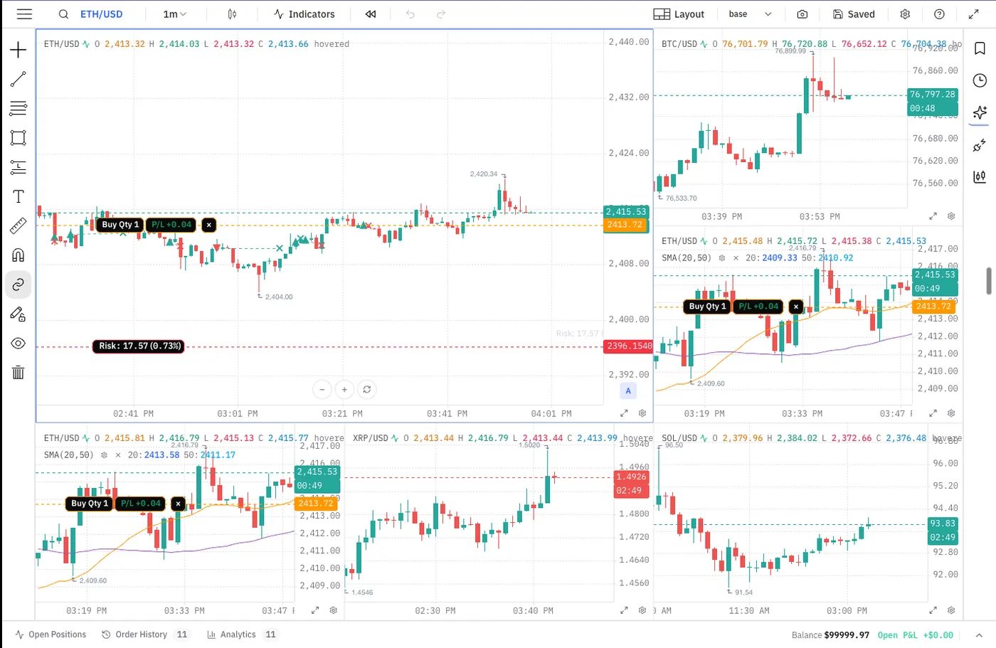 A four-pane Super Charts layout on ETH/USD, BTC/USD, XRP/USD and SOL/USD, with a moving average plotted and an open simulated position marked on the price.