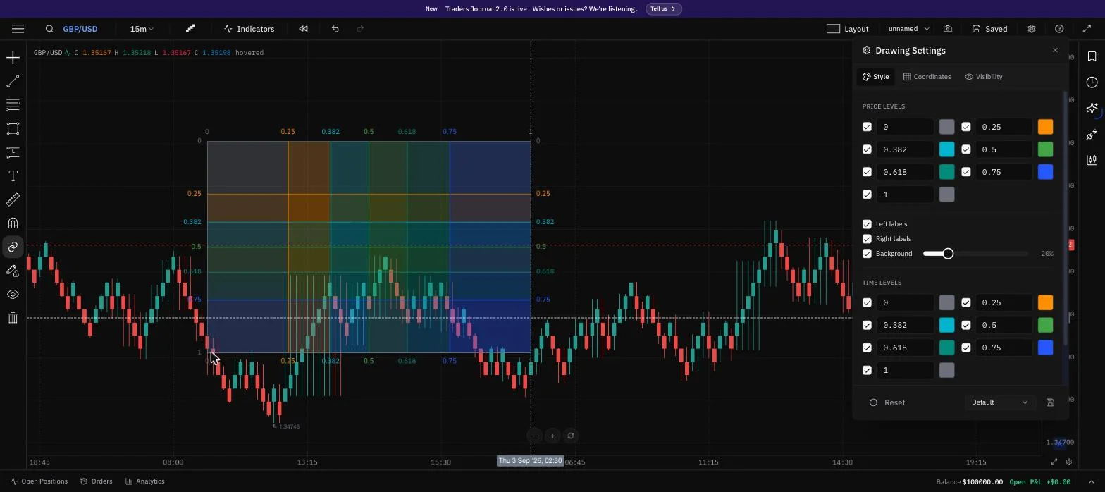 Gann Box drawing tool on a chart with its price and time level settings panel open