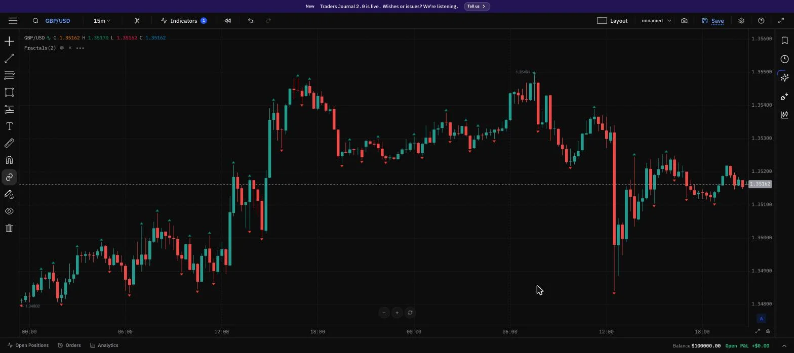 Williams Fractals indicator marking swing highs and lows with arrows on a GBP/USD chart