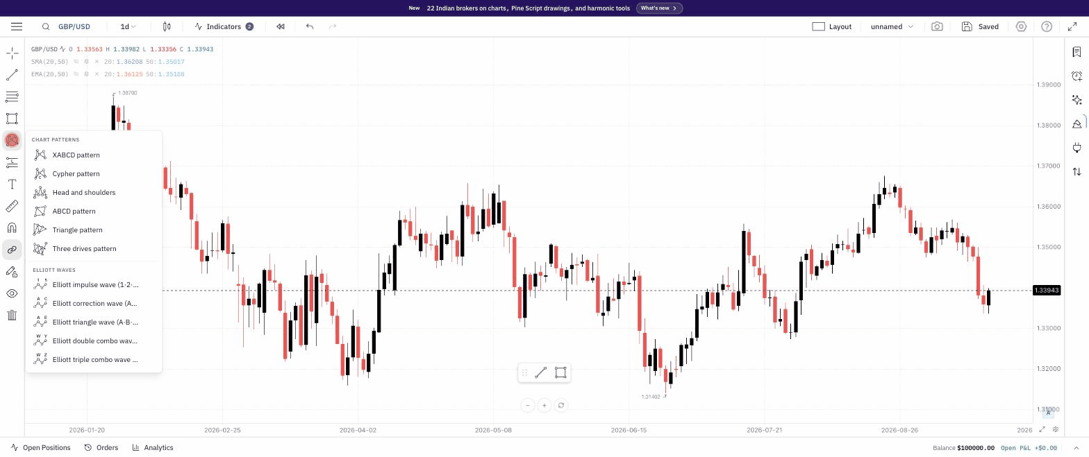 Drawing an XABCD harmonic pattern on a GBP/USD daily chart by clicking five points