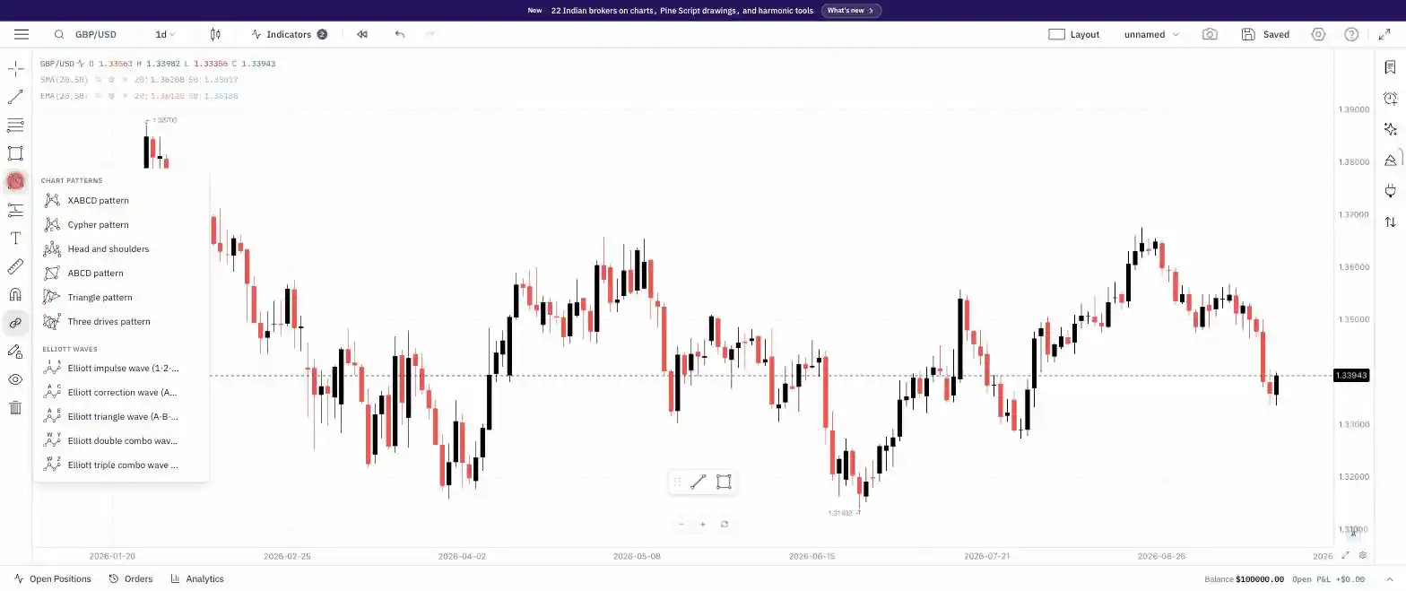Drawing an XABCD harmonic pattern on a GBP/USD daily chart by clicking five points