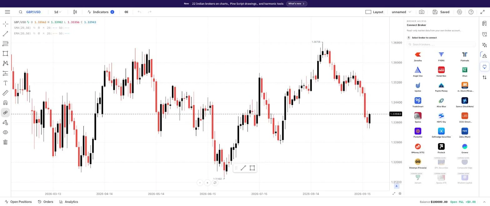 Connect Broker panel on Supercharts showing all 22 live Indian broker logos, from Zerodha and FYERS to Groww and Shoonya, plus greyed-out coming-soon brokers