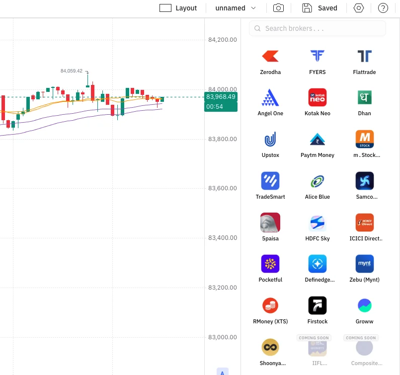 Connect Broker panel beside a live chart, showing all 22 Indian brokers from Zerodha and FYERS to Groww and Shoonya