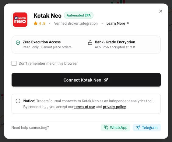 Kotak Neo connect window showing read-only access, bank-grade encryption and a single Connect button